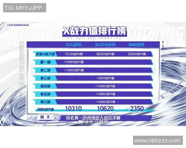 和平精英权威发布节奏实力榜单揭晓玩家实力对比新视角